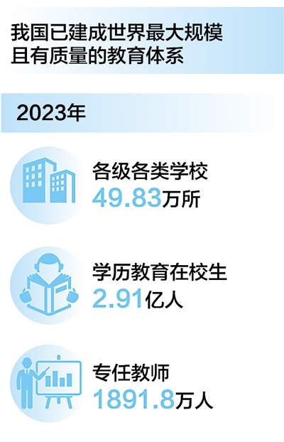 锚定建成教育强国战略目标扎实迈进