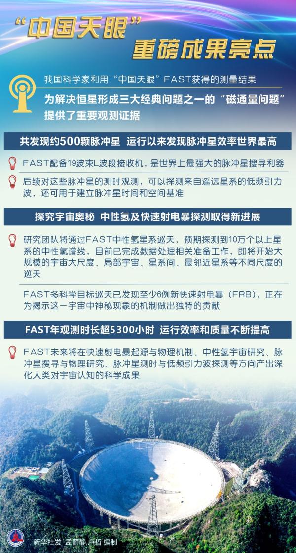 “中国天眼”升级的启示