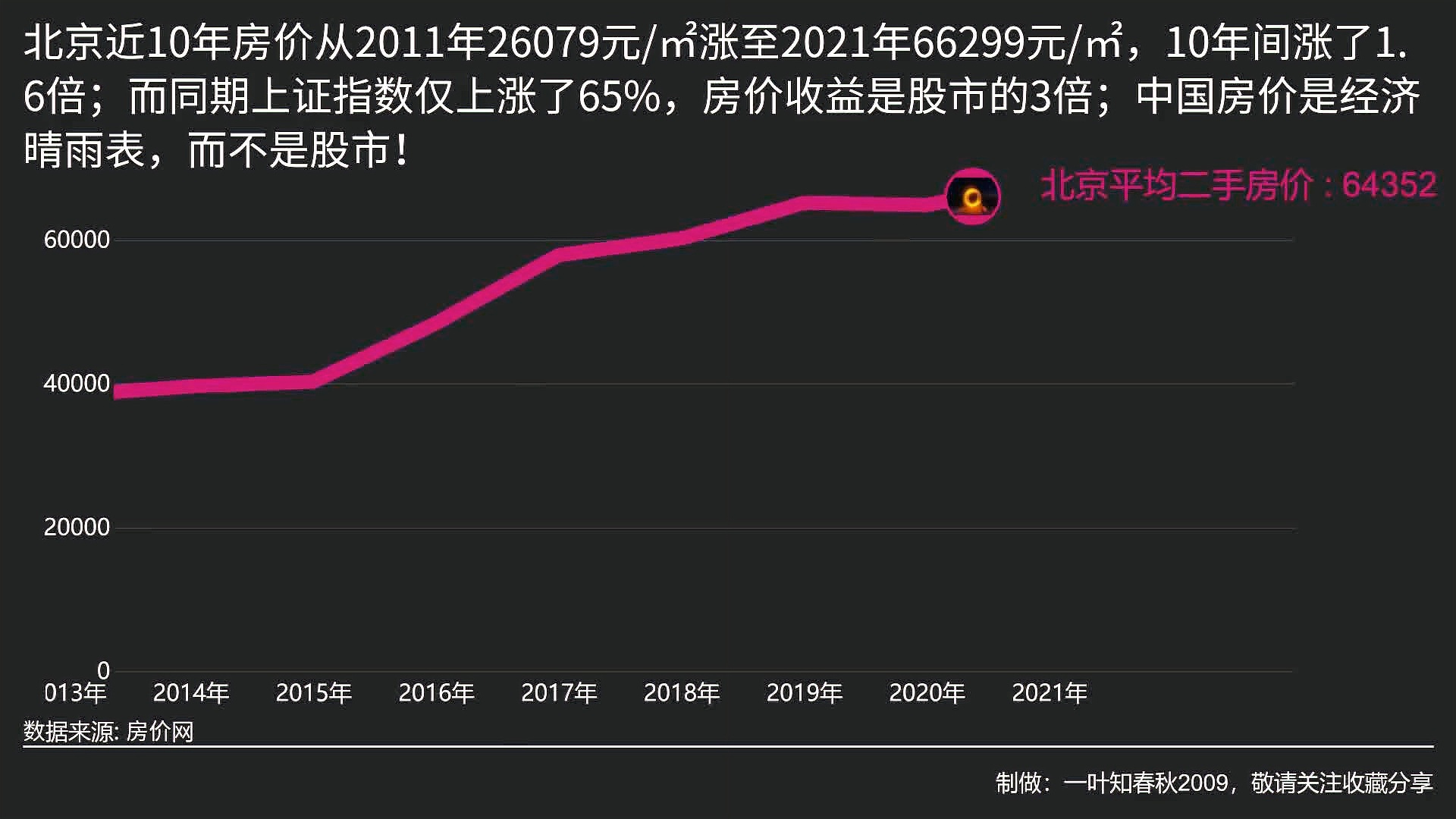释放30万+张房票！北京房价10月就回稳？
