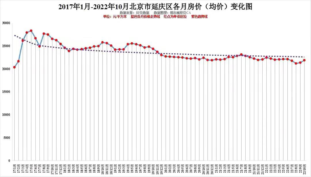 释放30万+张房票！北京房价10月就回稳？