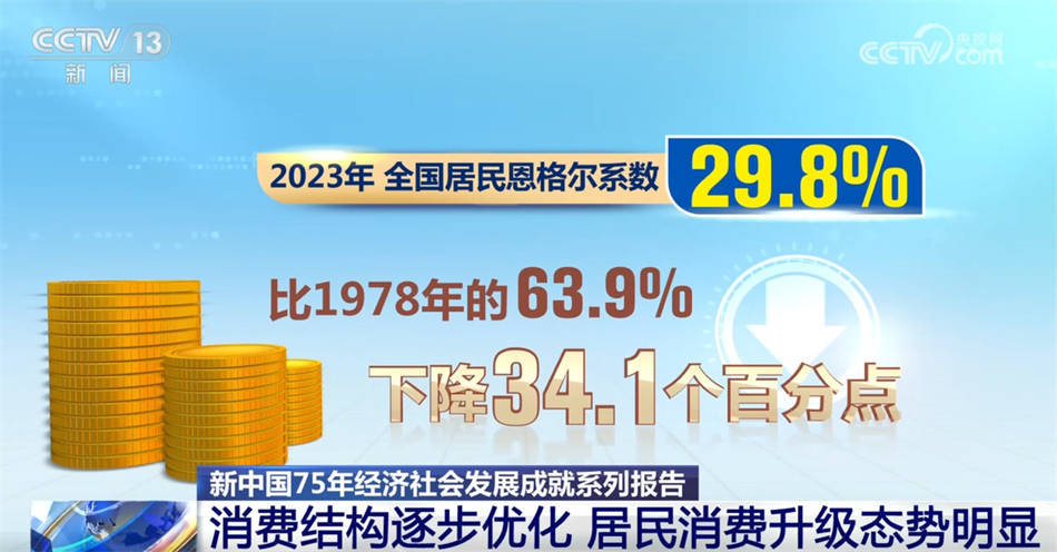 消费向“新”而行 数据见证中国人民幸福升级→