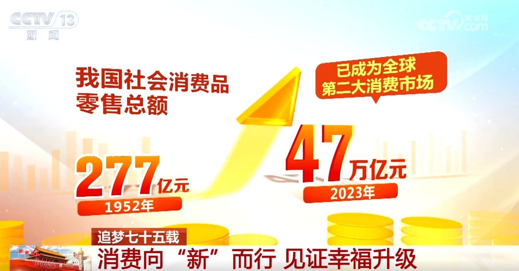 消费向“新”而行 数据见证中国人民幸福升级→