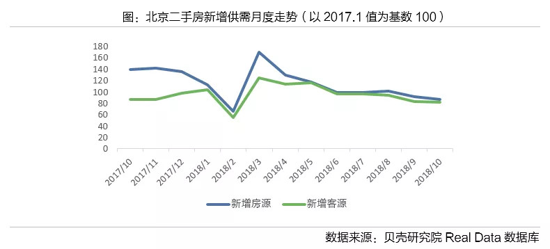 北京楼市数据，市场日评，10月2日已更新！