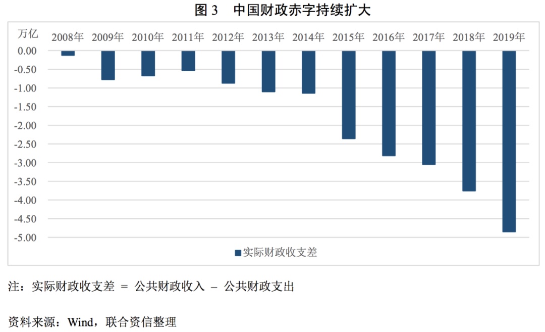 今年我国预计财政赤字规模达到4.06万亿元 将对经济增长产生怎样影响
