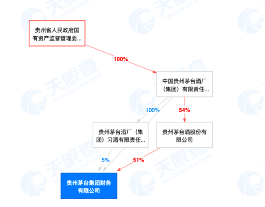 从养成到被罚 贵州娃茅酒业旗下公司因违规行为再遭重创 你怎么看