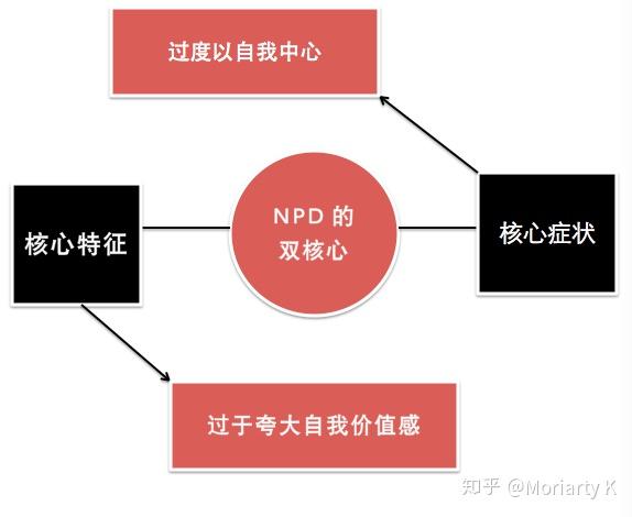 NPD表现出自我受害者心态的原因分析与背后心理机制探讨