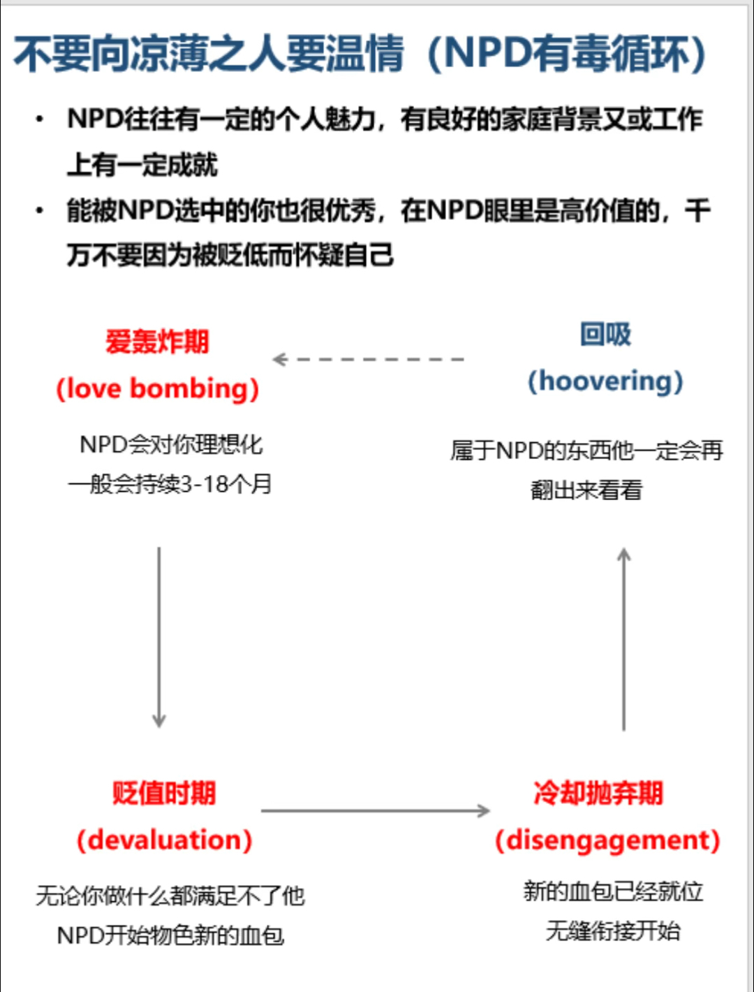 NPD表现出自我受害者心态的原因分析与背后心理机制探讨