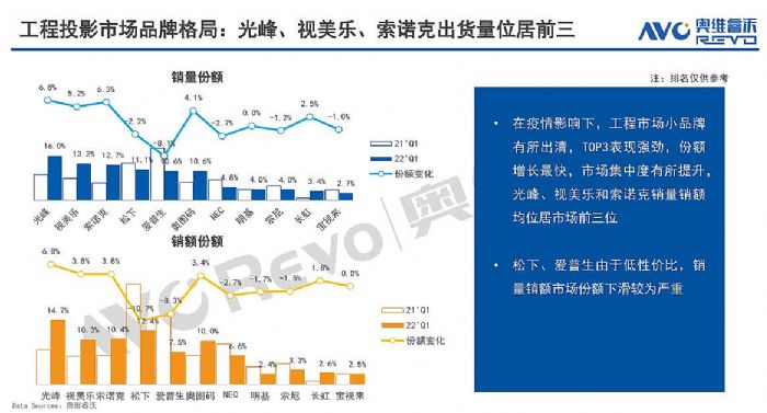 中产阶级消费变迁中的投影仪市场销量放缓背后的原因与未来走势解析