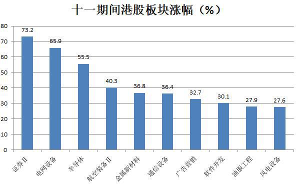 国庆假期将至多重利好涌现 券商分析节后A股和港股走势前景解读
