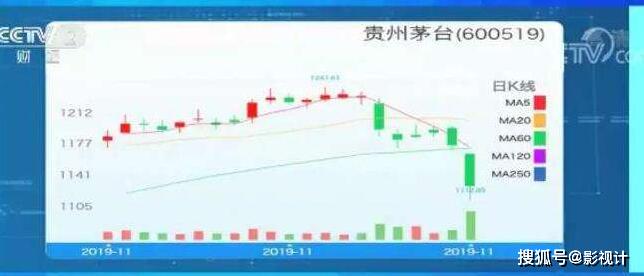 茅台市场价值下滑黄牛转向多元化收购应对新局面