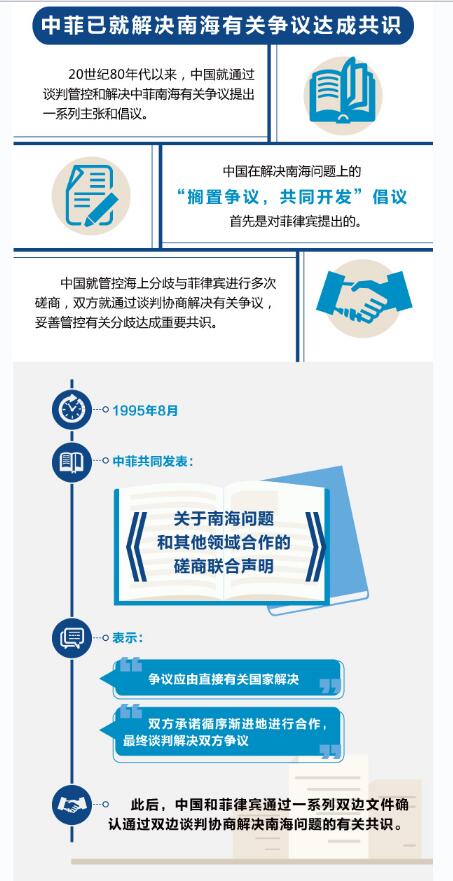 对话磋商是解决中方白皮书提到的分歧与摩擦的关键路径与方法