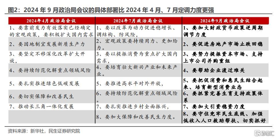 积极应对经济波动 加大逆周期调节力度推出全面增量财政政策方案