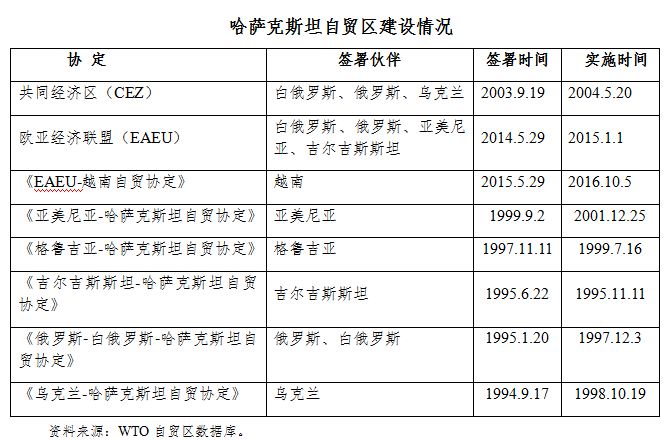 哈萨克斯坦证交所剔除莫斯科交易所股东身份市场格局或将迎来新局面