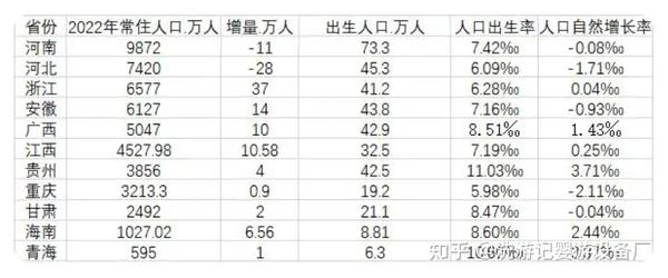 部分地区人口出生率逐渐回升背后原因及影响值得深思