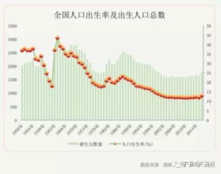 部分地区人口出生率逐渐回升背后原因及影响值得深思