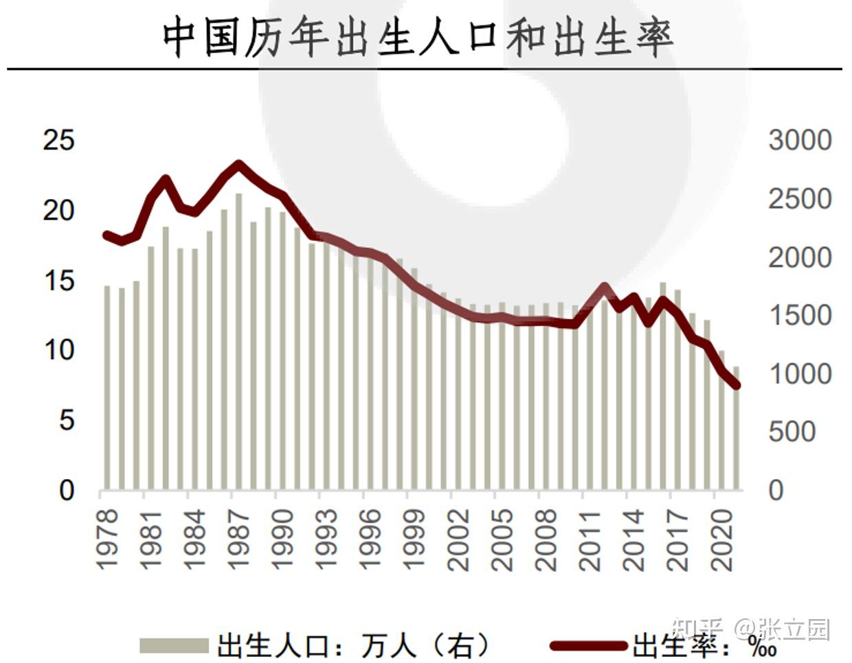 部分地区人口出生率逐渐回升背后原因及影响值得深思