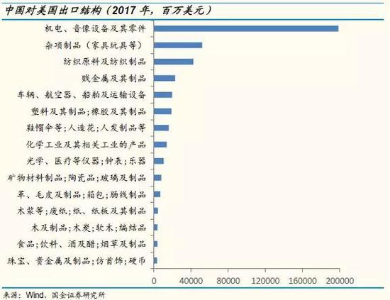 中美贸易冲突升级是否将演变为全面金融对抗的风险分析与前景展望