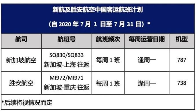 近期多家外国航空公司低调重返市场带来全新航班选择与旅行机会