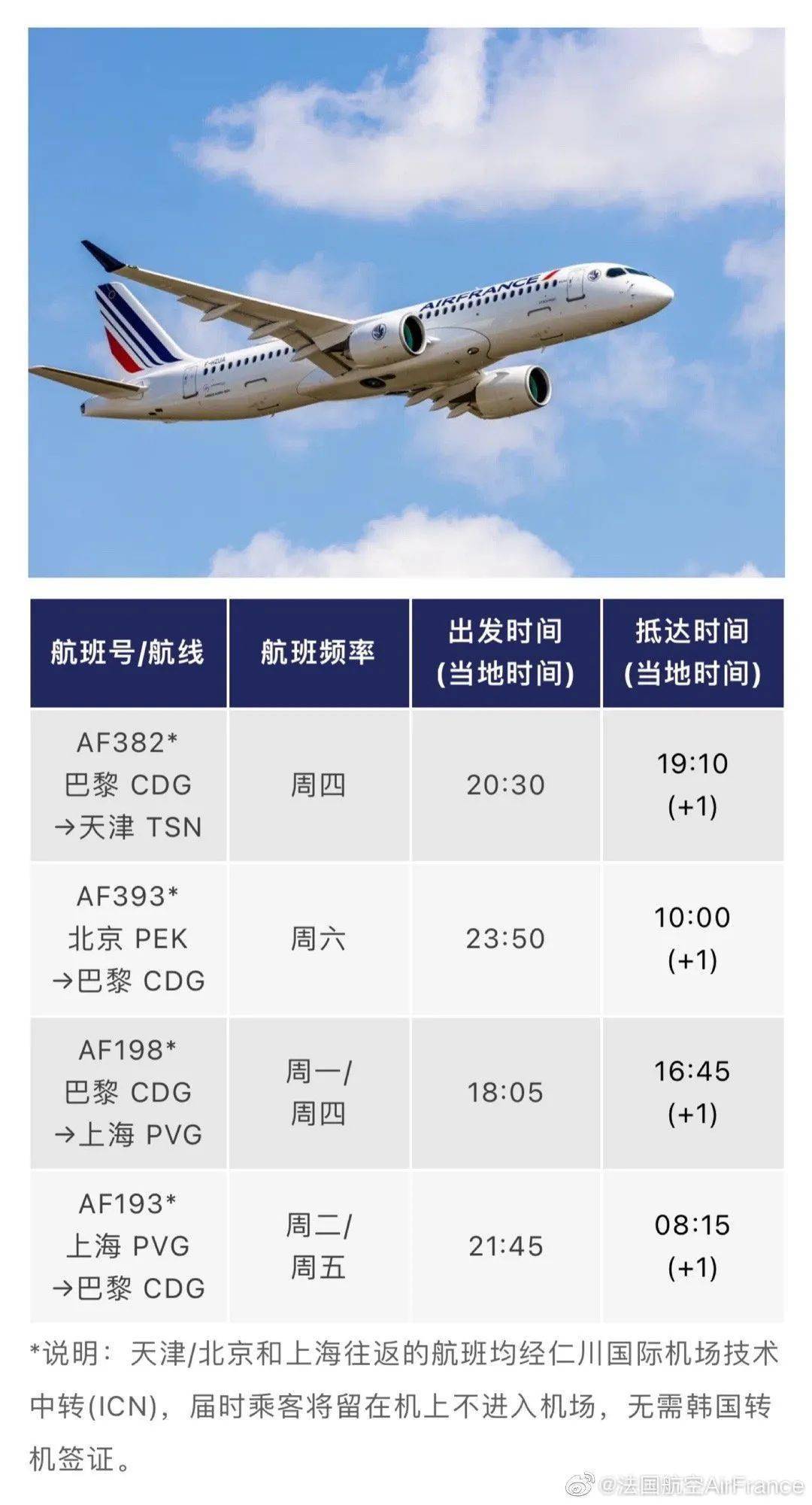 近期多家外国航空公司低调重返市场带来全新航班选择与旅行机会