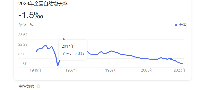 小学关停潮来袭 一年内全国竟有5600所学校悄然消失的背后原因解析