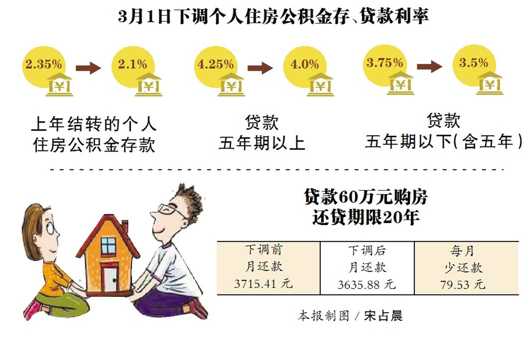 公积金贷款利率下调0.25个百分点购房者迎来更大利好机会助力置业梦想