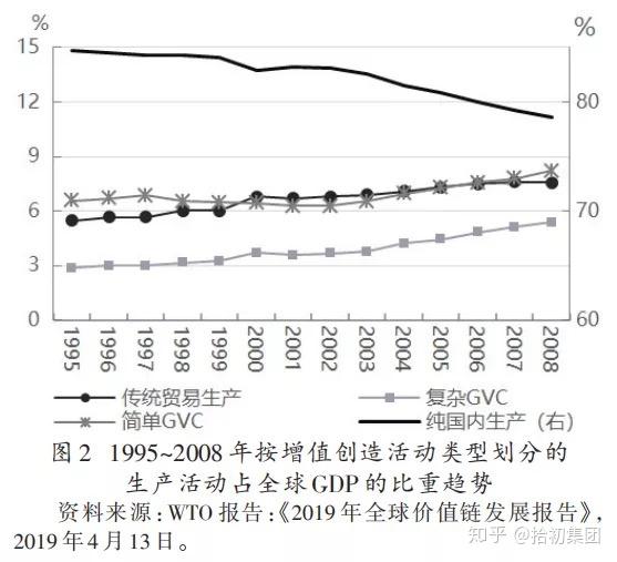 中国产业发展历程中的重要转折点与全球经济格局的深刻变革分析