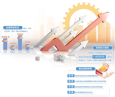 多项财政政策齐上阵强信心 提升韧性为经济复苏注入新动力