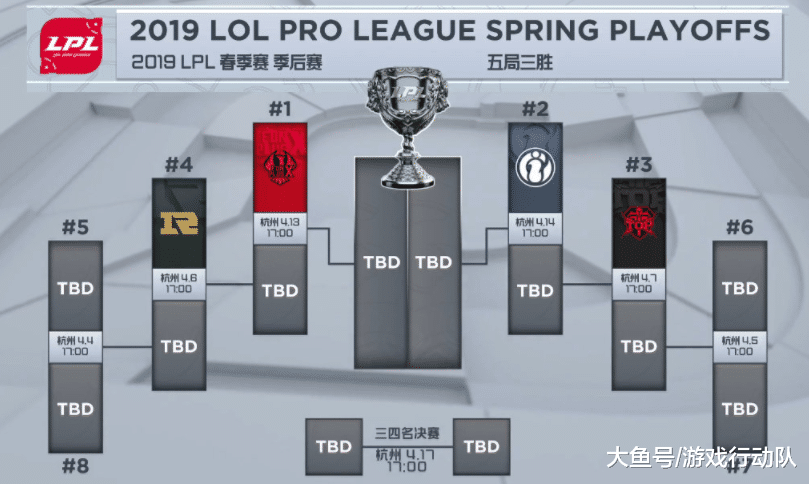 今年 LPL 战队问鼎的可能性究竟有多高让我们一起分析一下对战形势与选手状态