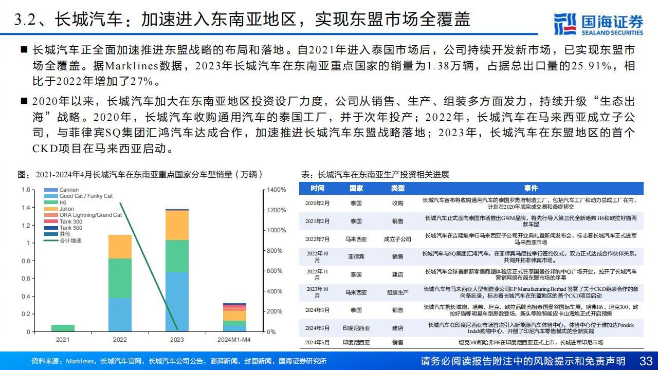 中国车企探索东盟市场新机遇售价180万万元车型或成销量突破点