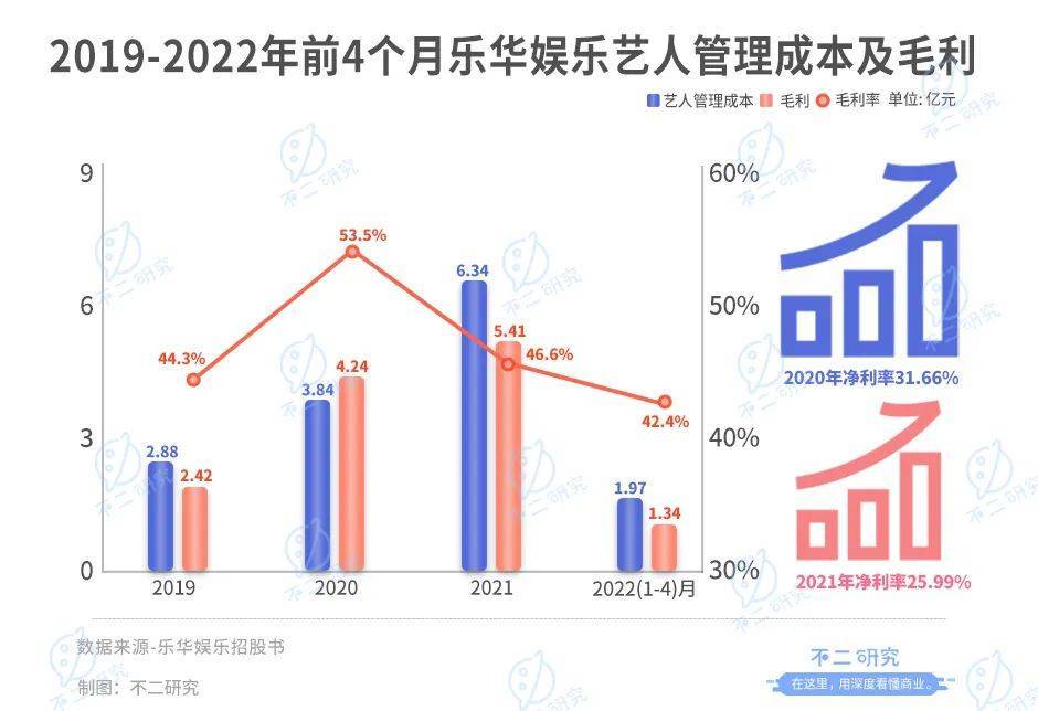 乐华艺人面临内部竞争新挑战 争夺资源和关注度的新时代已到来