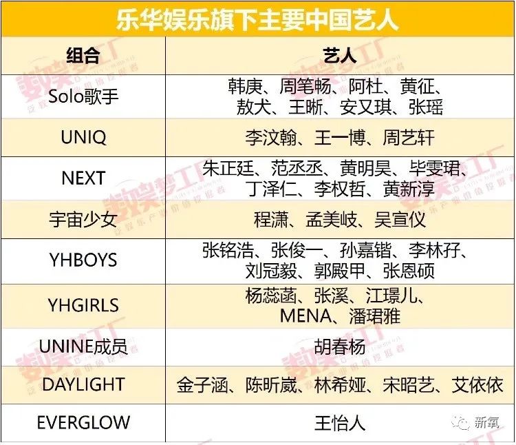 乐华艺人面临内部竞争新挑战 争夺资源和关注度的新时代已到来