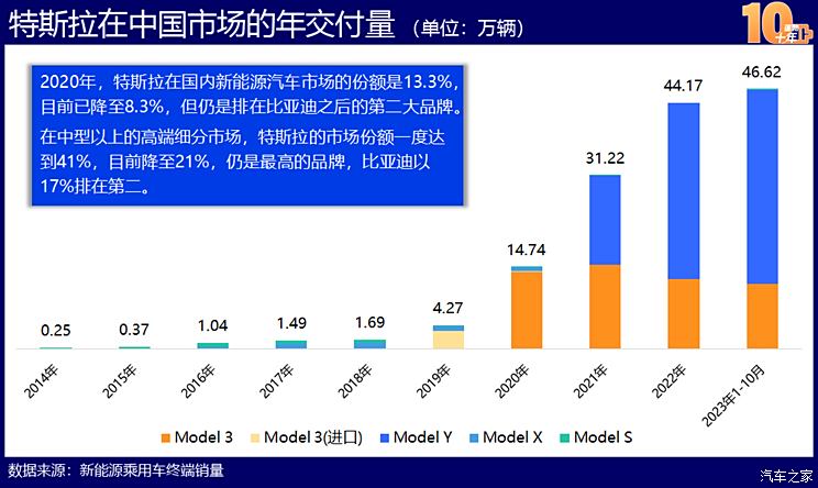 中国网友热议特斯拉探索其在国内市场颠覆传统汽车行业的新机遇