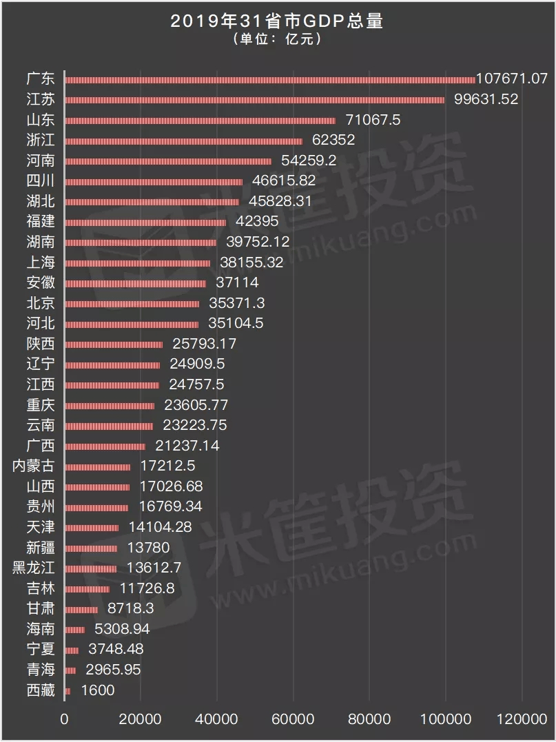 中国第三个十万亿级省份即将诞生揭示经济新格局与发展潜力！