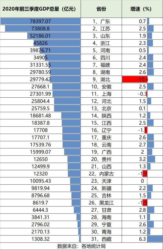中国第三个十万亿级省份即将诞生揭示经济新格局与发展潜力！