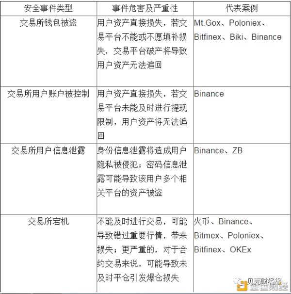 上交所交易系统宕机原因揭秘 全球多家证券交易所为何也曾遭遇类似故障探析