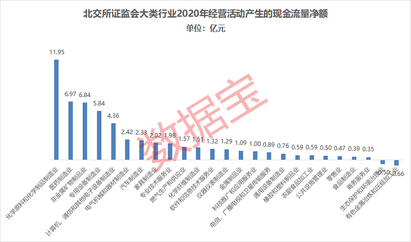 北交所个股表现突出吸引机构资金流入致股市行情蓬勃发展分析