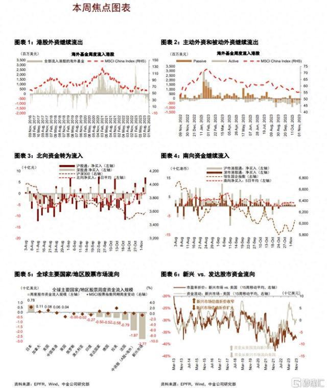 北交所个股表现突出吸引机构资金流入致股市行情蓬勃发展分析