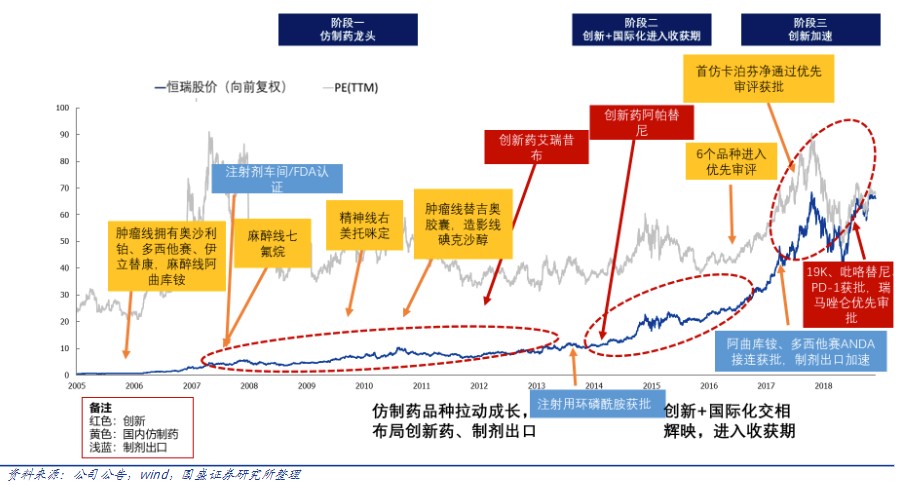 通过历史回顾 港股新纪元的可持续性与未来潜力探讨