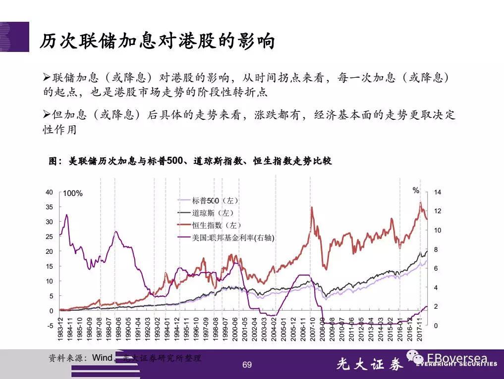 通过历史回顾 港股新纪元的可持续性与未来潜力探讨