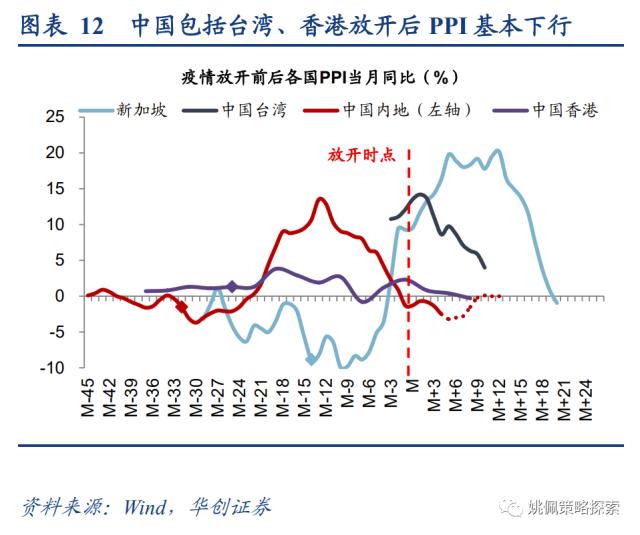通过历史回顾 港股新纪元的可持续性与未来潜力探讨