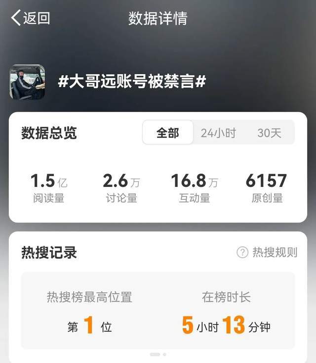 千万粉丝博主大蓝在抖音因炒股内容被封号引发网友热议与反思