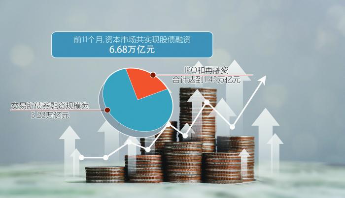 首个专为资本市场设计的货币政策工具正式实施引发市场热议和关注