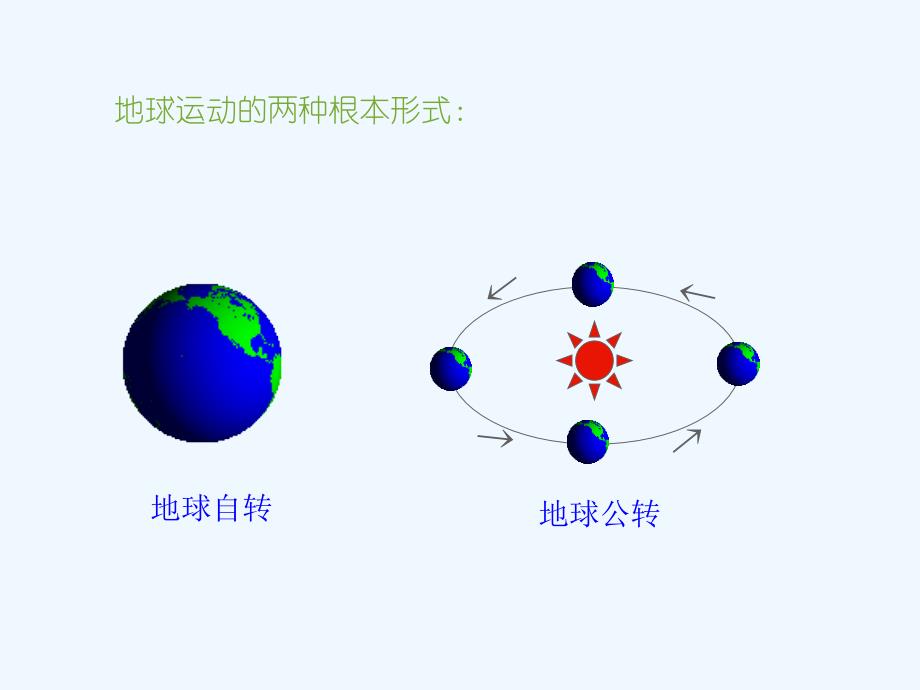 探秘地球运动的奥秘揭示我们星球的旋转与公转之旅