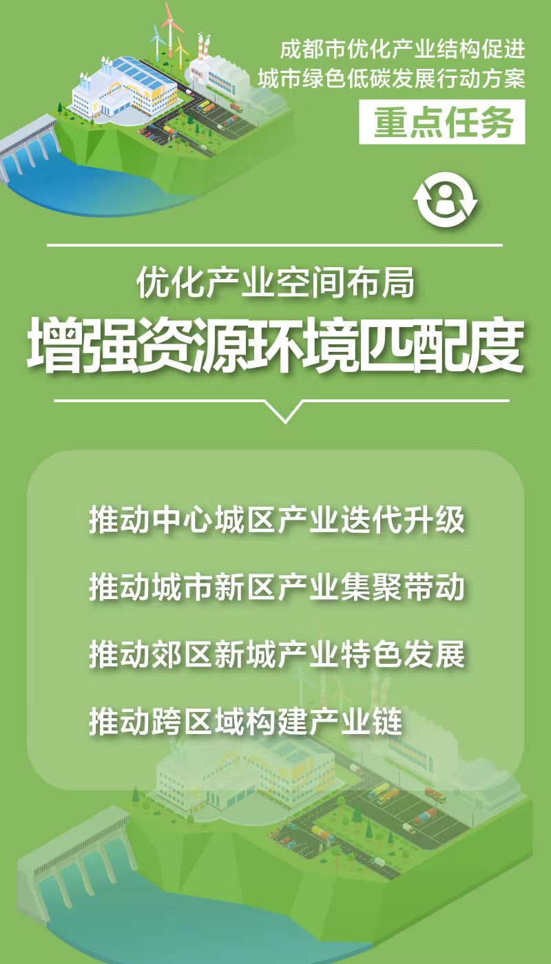 推动现代化进程 持续深化改革促进工业绿色低碳转型高质量发展新阶段