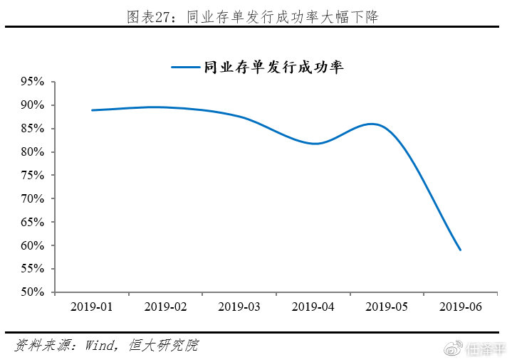 观察包商行事件后金融领域将面临哪些风波？如何有效防止多米诺效应蔓延扩大