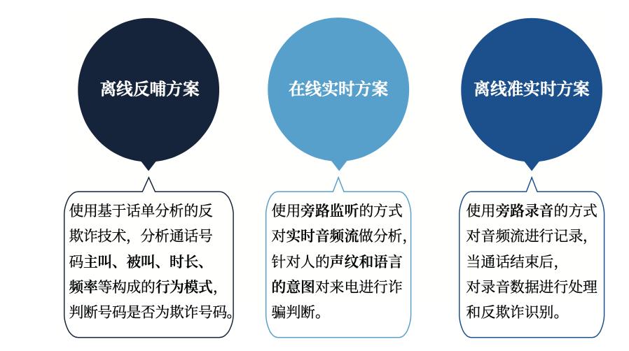 如何应对人工智能诈骗的挑战与解决方案探讨