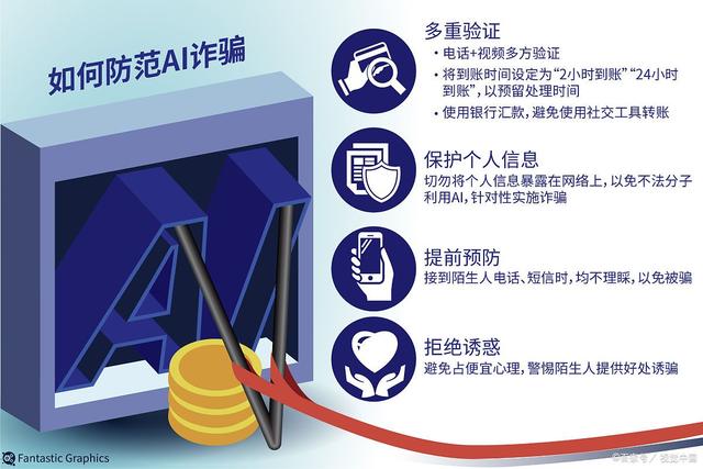 如何应对人工智能诈骗的挑战与解决方案探讨