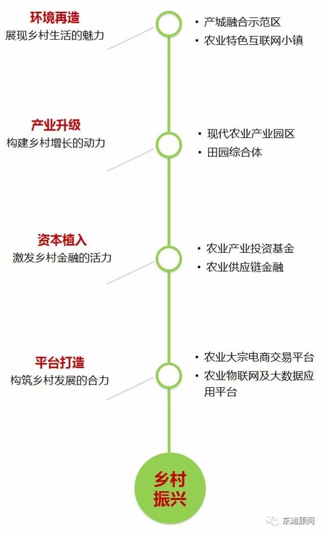 全面推动乡村振兴新发展的产业创新与新兴商业模式探索之旅