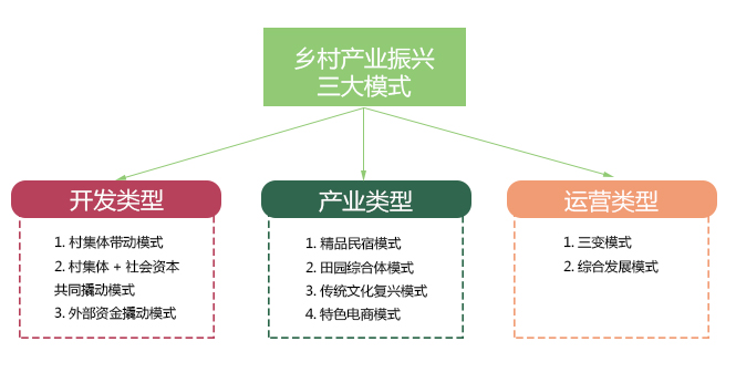 全面推动乡村振兴新发展的产业创新与新兴商业模式探索之旅