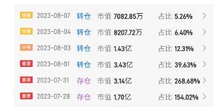 千万粉丝博主账户遭封禁 曾鼓励网友全仓投资股市引发热议与反思